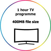 Icon describing - 1 hour TV programme - 400mb file size